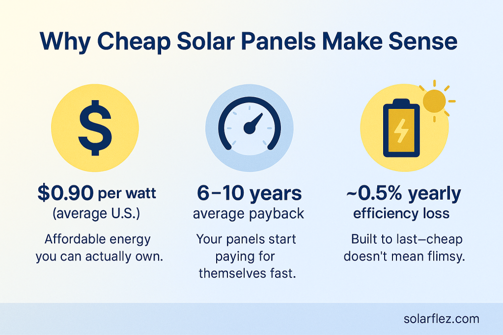 cheap solar panels