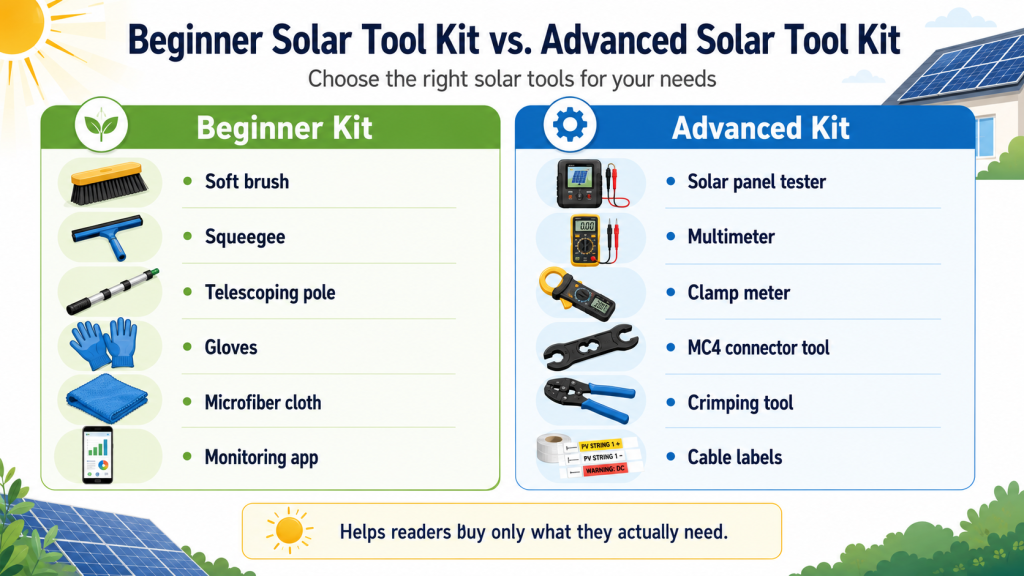 Solar Panel Tools