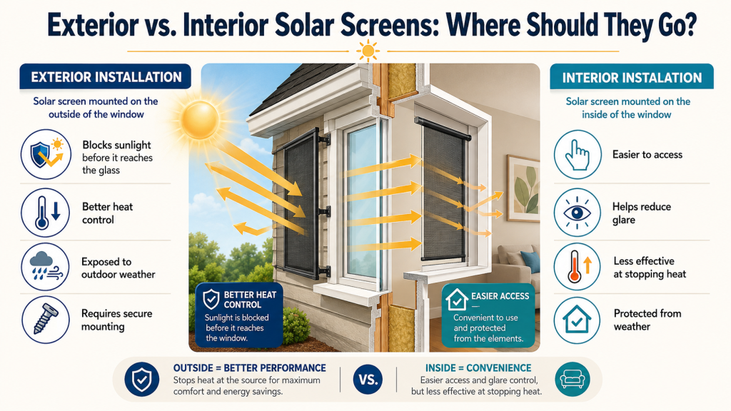 Solar Window Screens